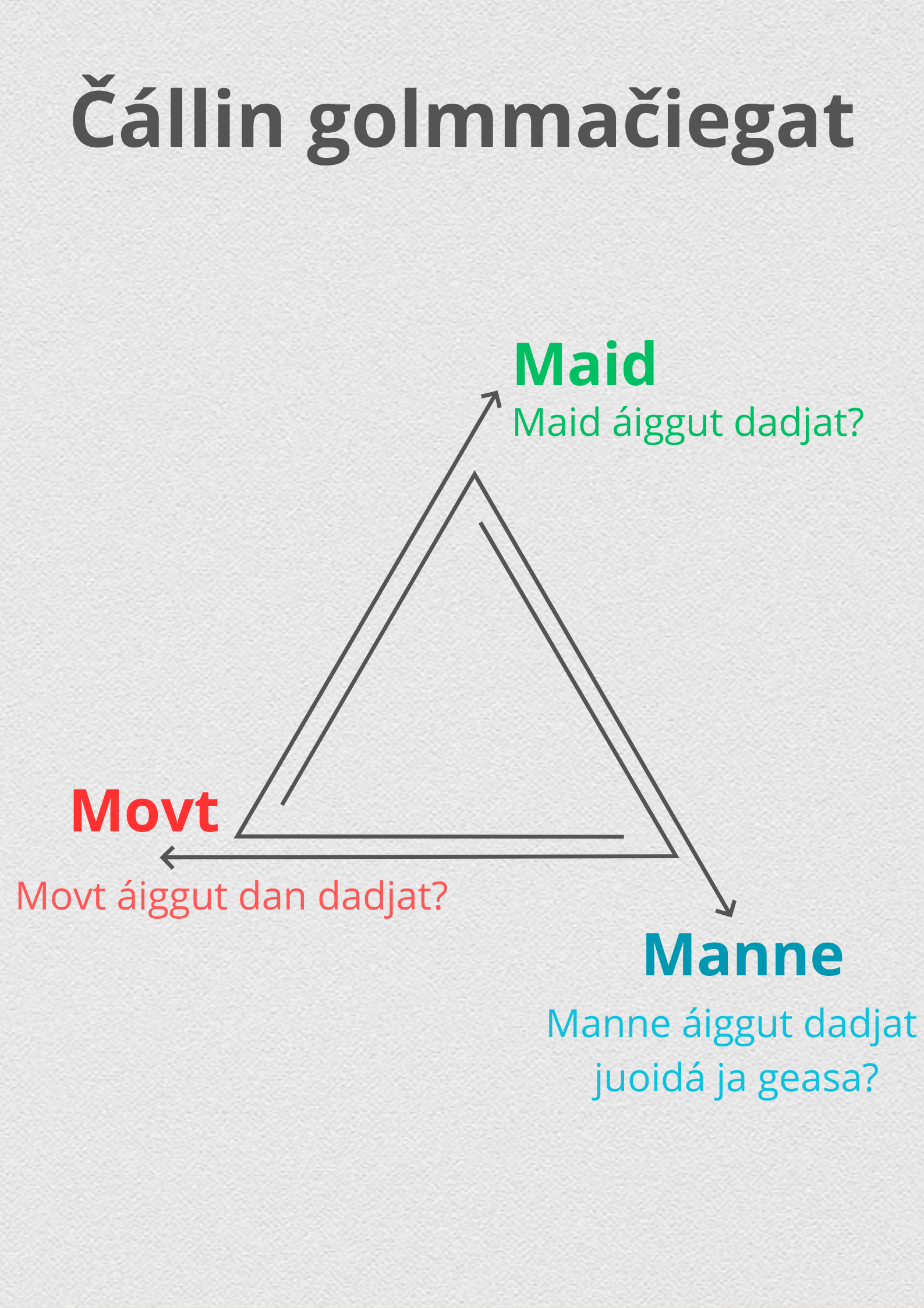 Čállin golmmačiegat