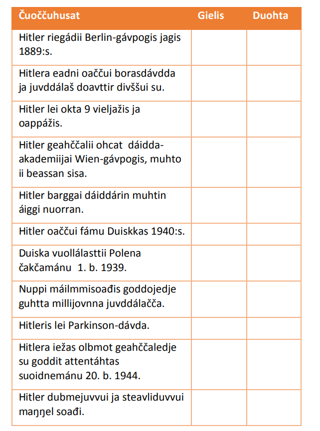 Duohta vuoi gielis tabealla